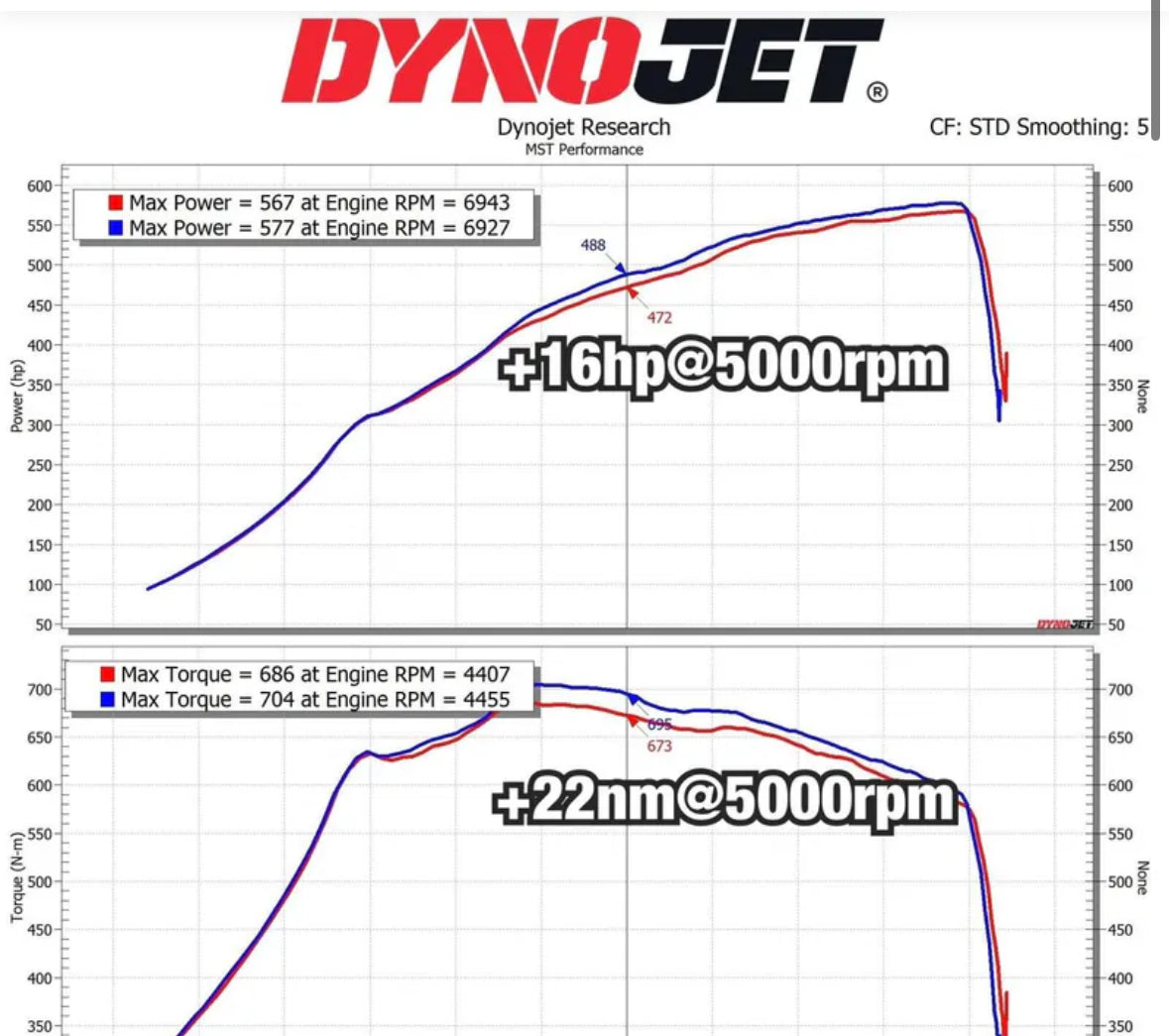 MST 2021+ BMW G80 G82 M3 M4 Competition S58 Turbo Inlet Kit (BW-S5803)