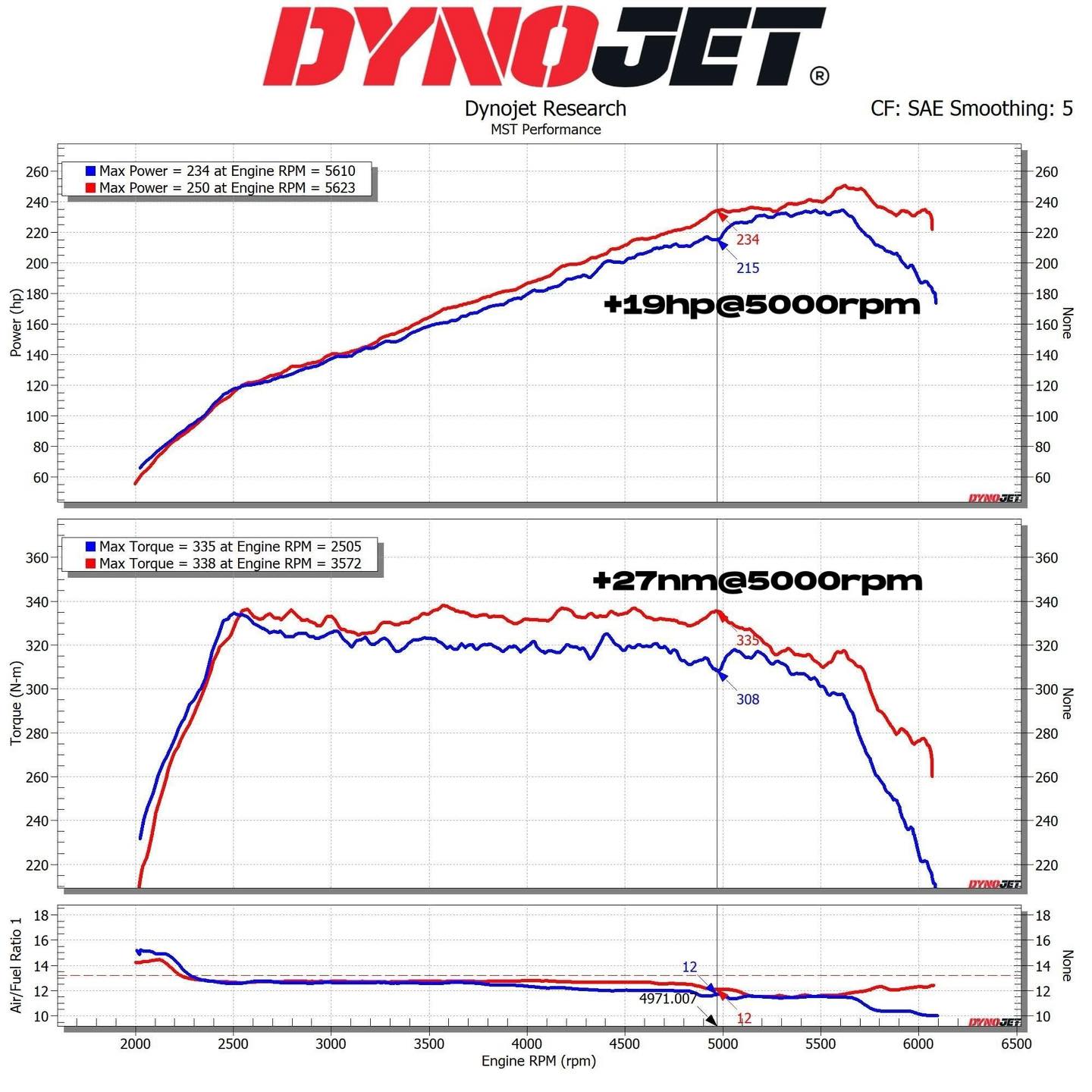 MST 2022+ SUBARU WRX 2.4 Cold Air Intake System (WRX-1503)
