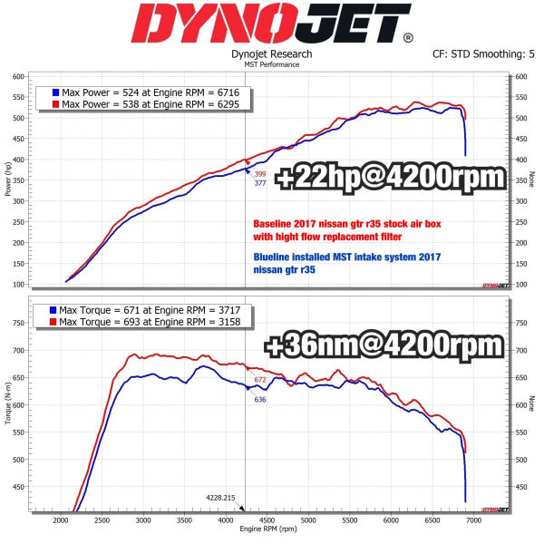MST 2008-2023 Nissan GTR R35 Cold Air Intake System (NS-GTR01)