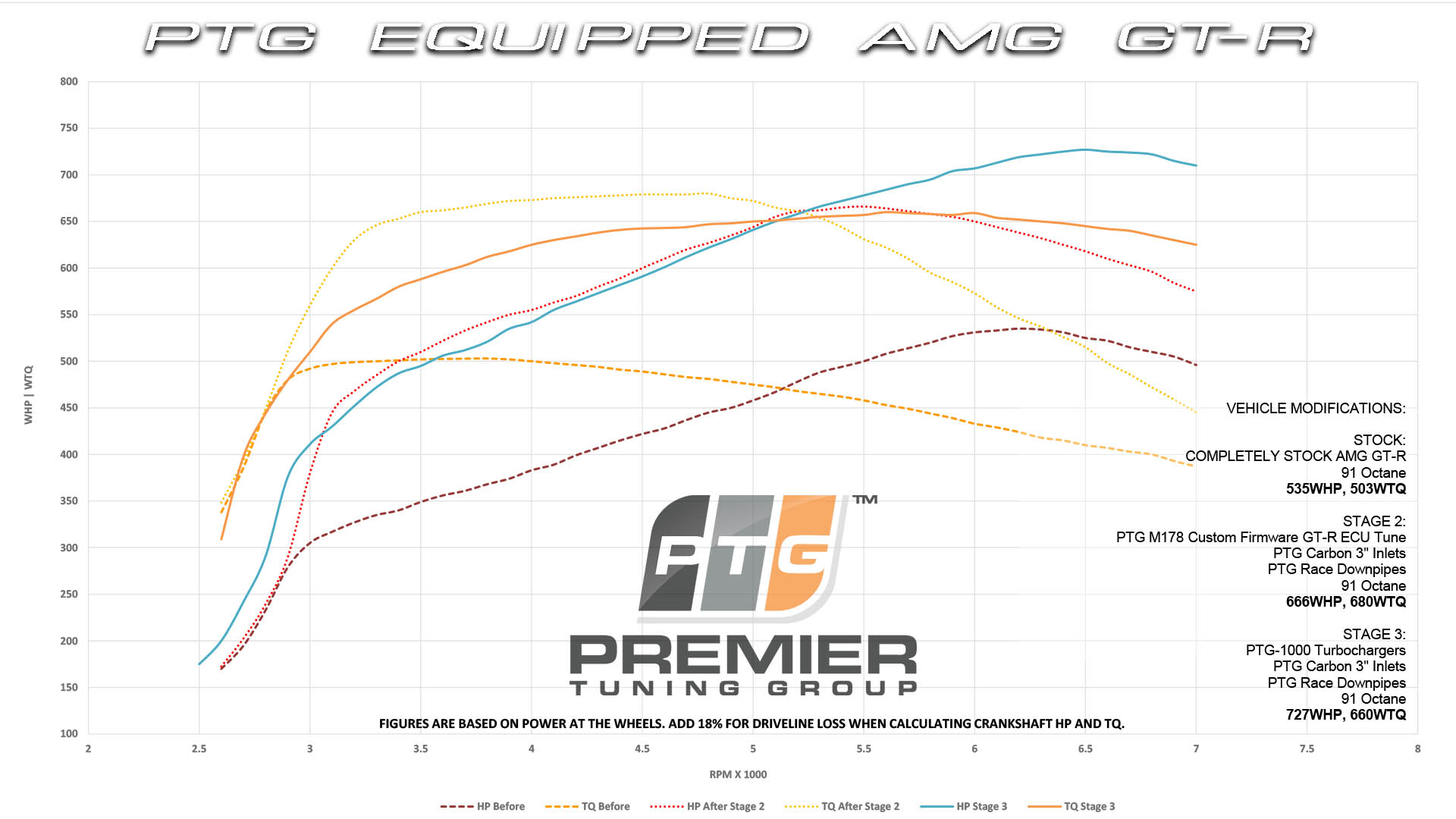 PTG M178 Performance ECU Mercedes-AMG Tune - Premier Tuning Group