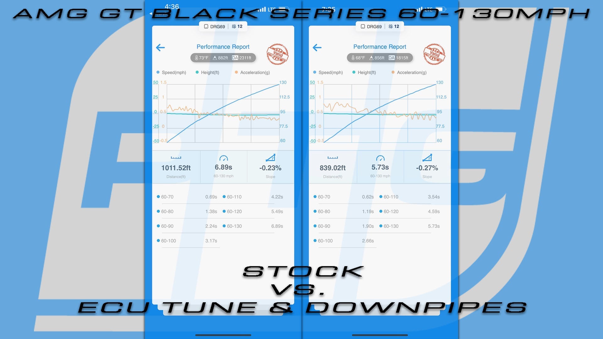 AMG GT Black Series ECU Tune