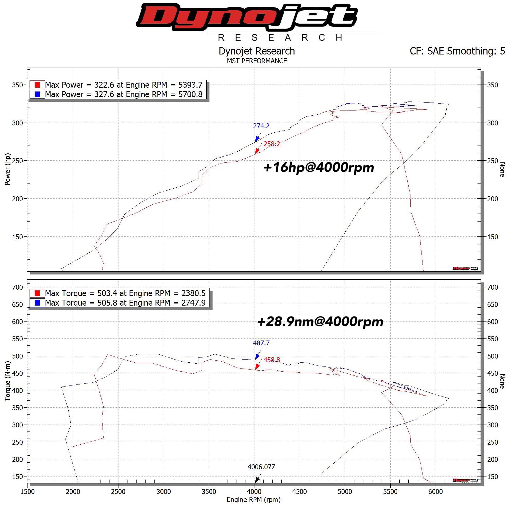 MST 2016+ BMW B58 3.0L Engine 140i/240i/340i/440i Cold Air Intake System (BW - B5801) - Nine Motorsport