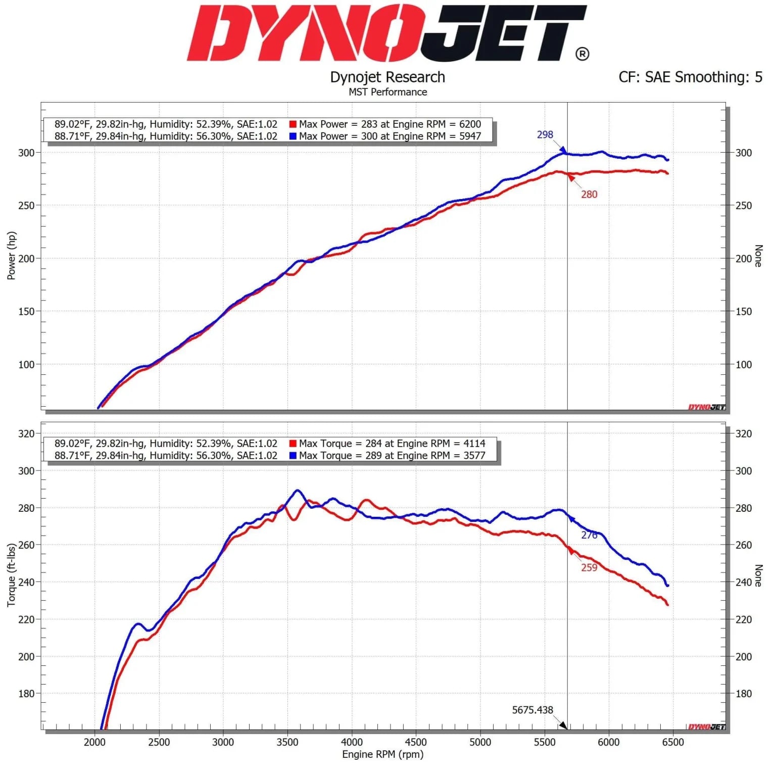 MST Performance Cold Air Intake – 23+ Toyota GR Corolla 1.6 (TY - GRC05R) - Nine Motorsport