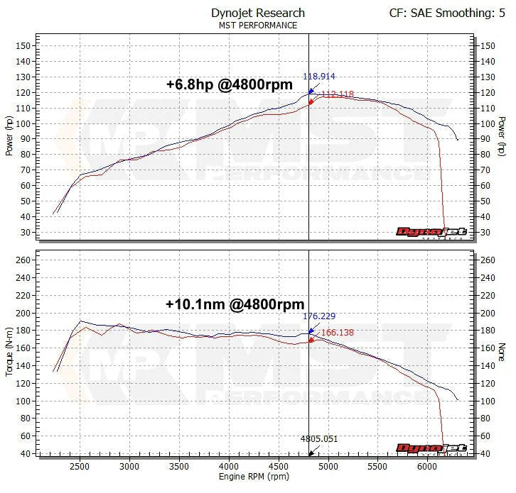 MST VW Golf MK6 1.4 TSI Single Charge Cold Air Intake System (VW - MK602) - Nine Motorsport