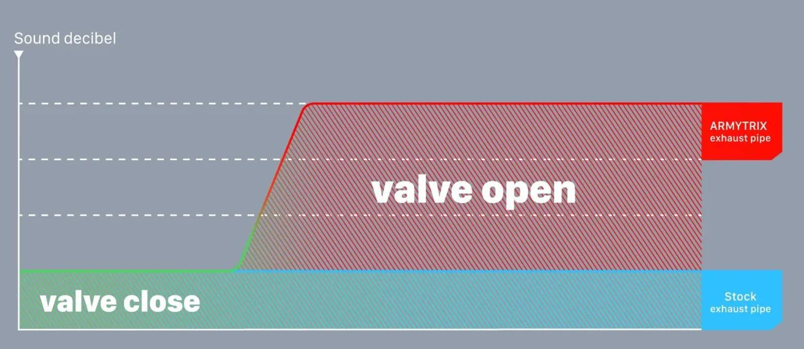BMW G20 320/330 B48 Non-OPF (2019-present) valvetronic exhaust system