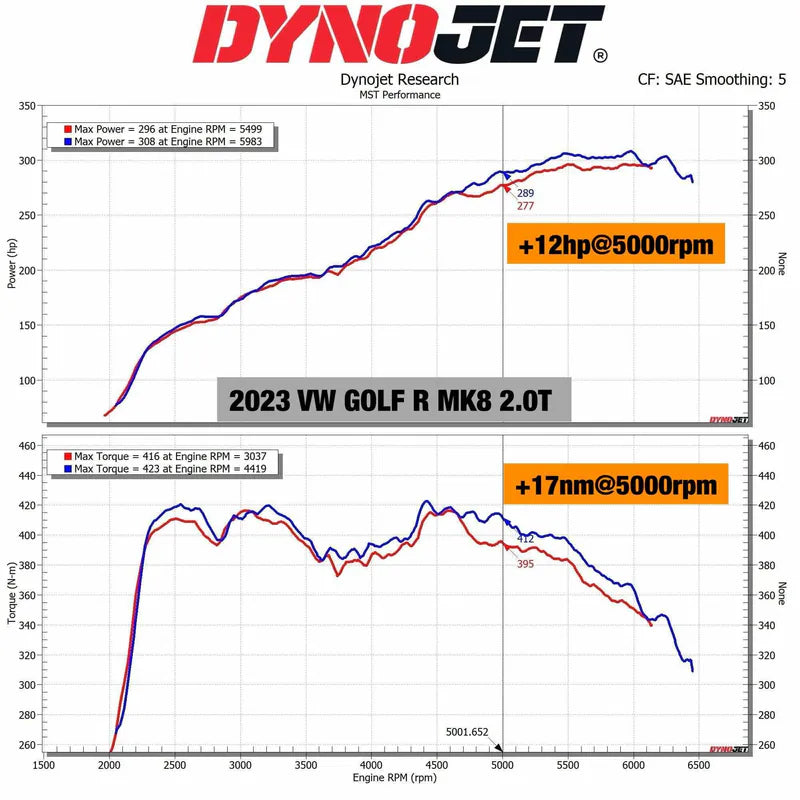 MST VW Golf MK8 GTI EA888 EVO4 245hp Cold Air Intake System (VW-MK99903)