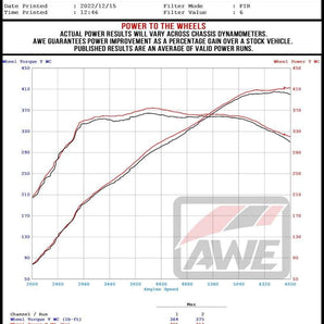 AWE Tuning Audi 22-23 8Y RS3 Cat-Back SwitchPath Exhaust (No Tips)