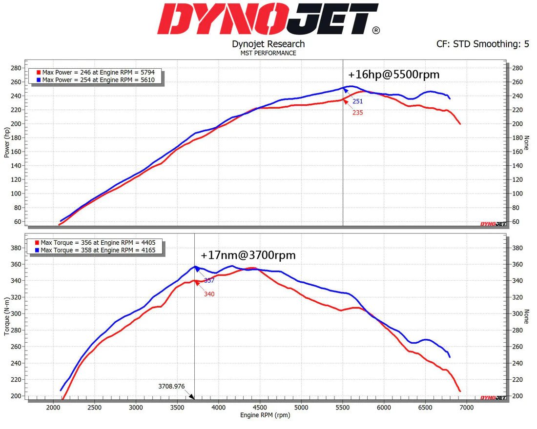 Cold Air Intake for Toyota GR Corolla 1.6L 23+ (TY - GRC01) - Nine Motorsport