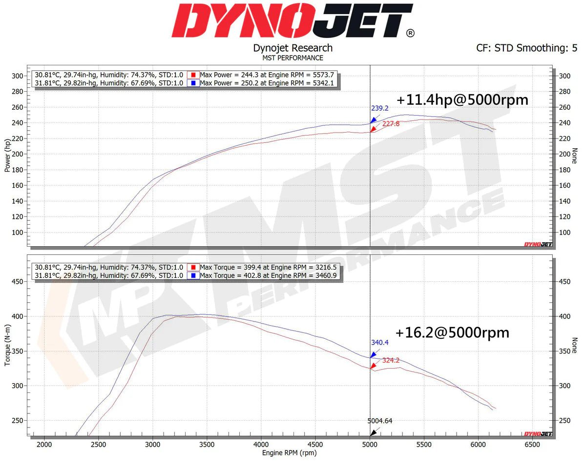 Cold Air Intake - Ford Focus MK4 ST (19+) (FO - MK4016) - Nine Motorsport